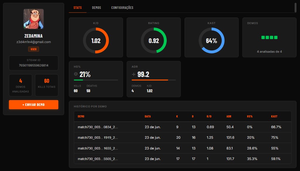 Dashboard de estatísticas do Gamers League